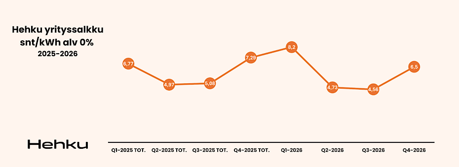 yrityssalkku-hintaennuste